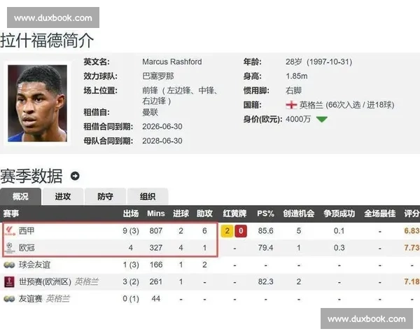 金球奖热门新视角：他为何能登顶西甲助攻榜